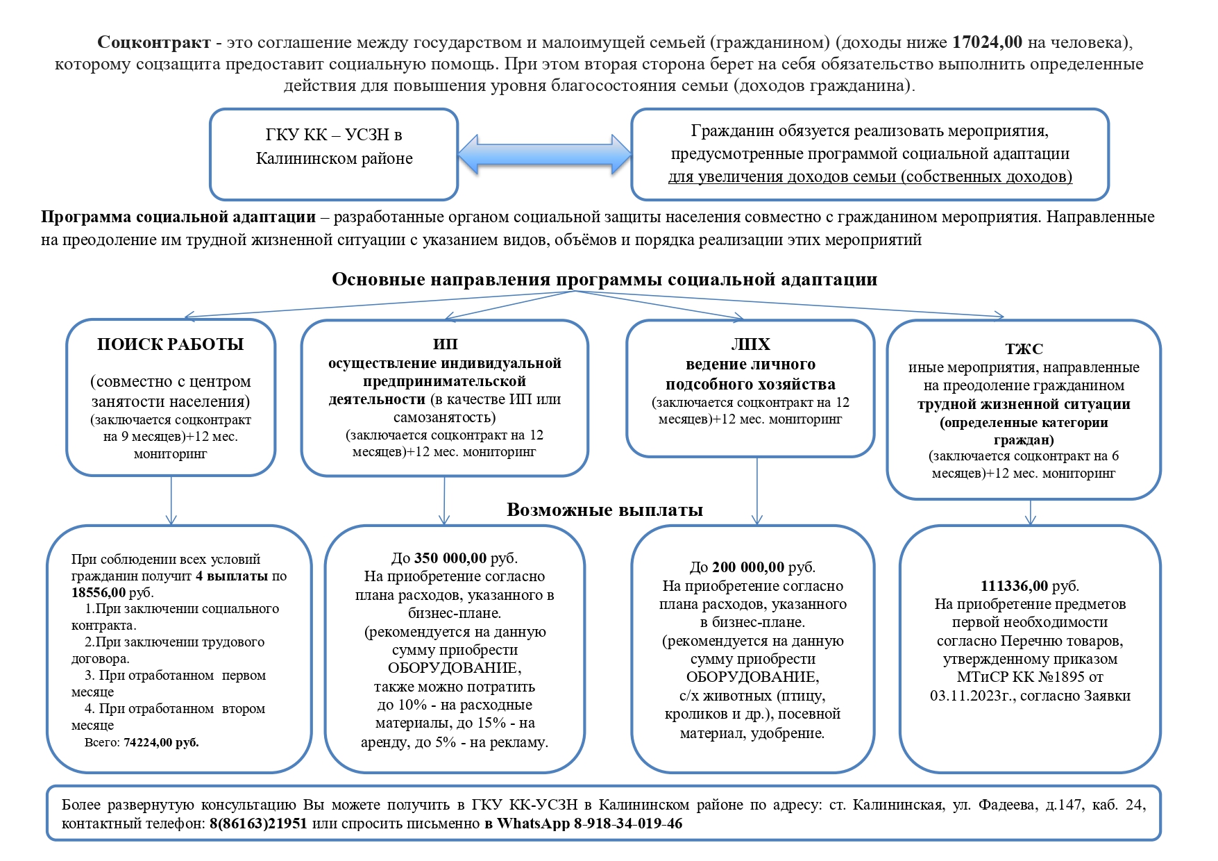 Соцконтракт памятка общая page 0001