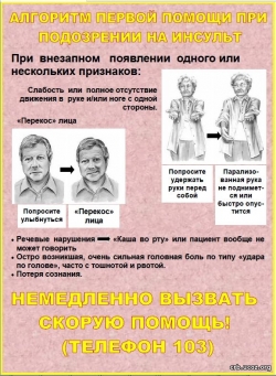 Алгоритм первой помощи при подозрении на инсульт