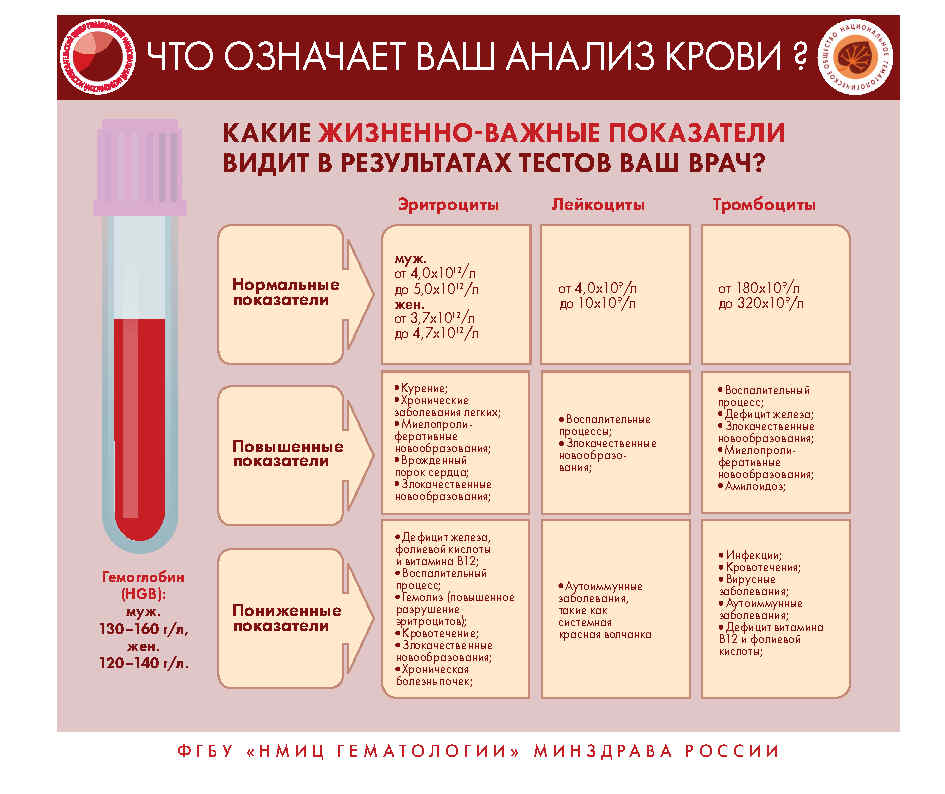 Инфографика Page3